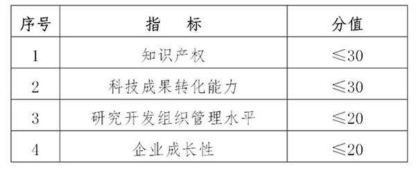 高新企業(yè)創(chuàng)新能力四項(xiàng)指標(biāo)